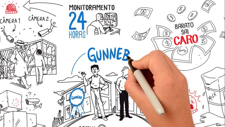 Gunnebo – Whiteboard Monitoramento Estratégico