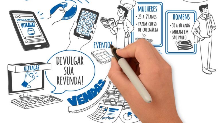 Whiteboard Animation Ultragaz