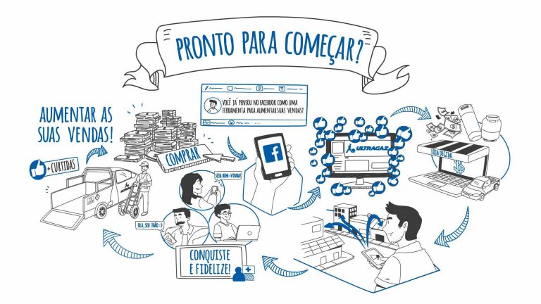 Whiteboard para Treinamento em Marketing Digital – Ultragaz