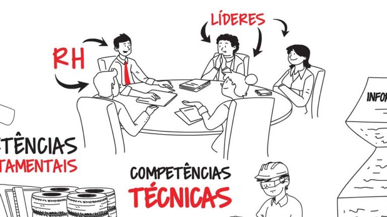 Whiteboard Animation Avaliação TLM – Pirelli