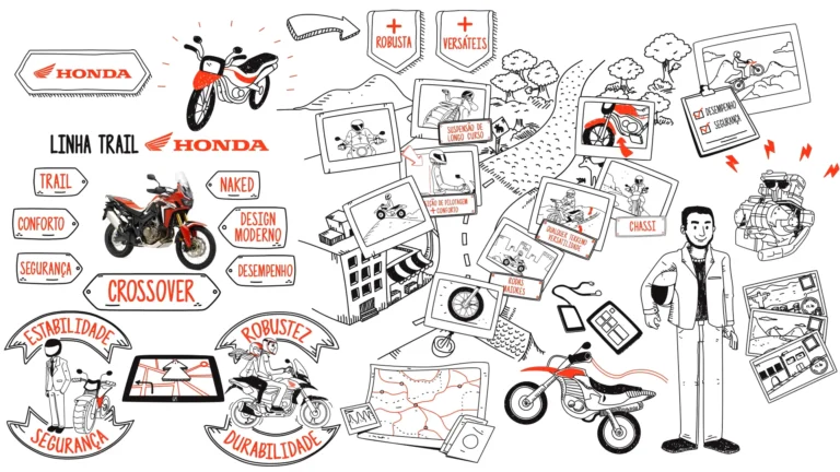 Whiteboard Animation Linha Trail Honda