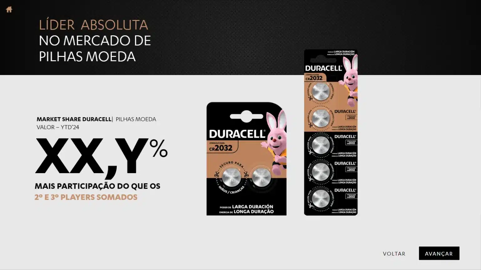 E-learning Interativo de Onboarding – Duracell