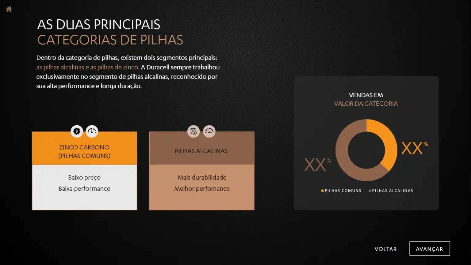 E-learning Interativo de Onboarding – Duracell