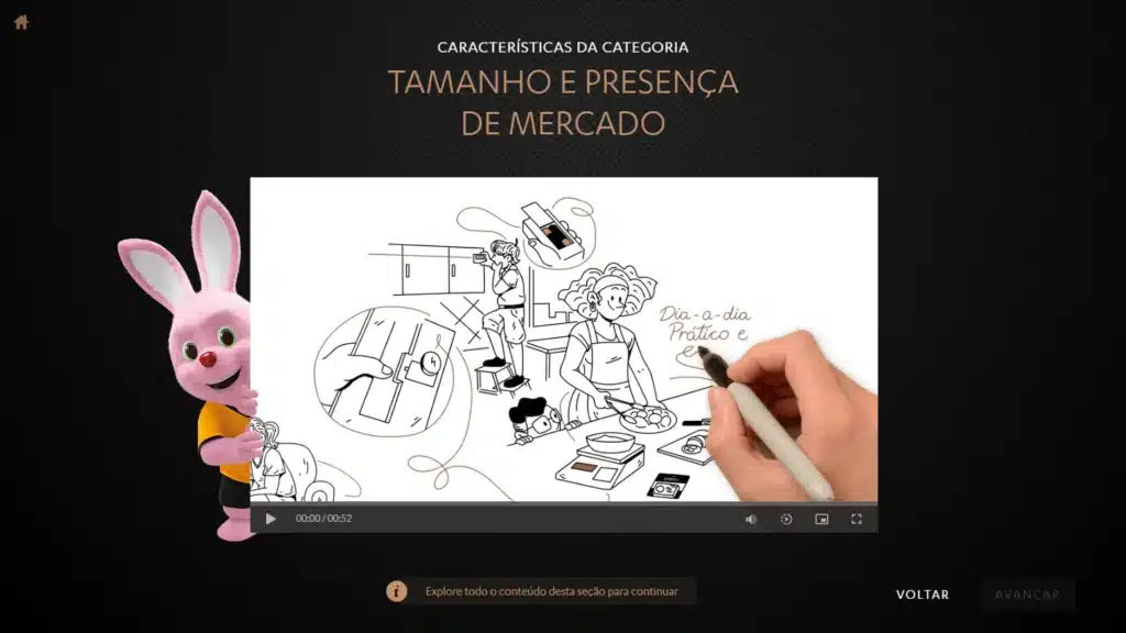 E-learning Interativo de Onboarding – Duracell