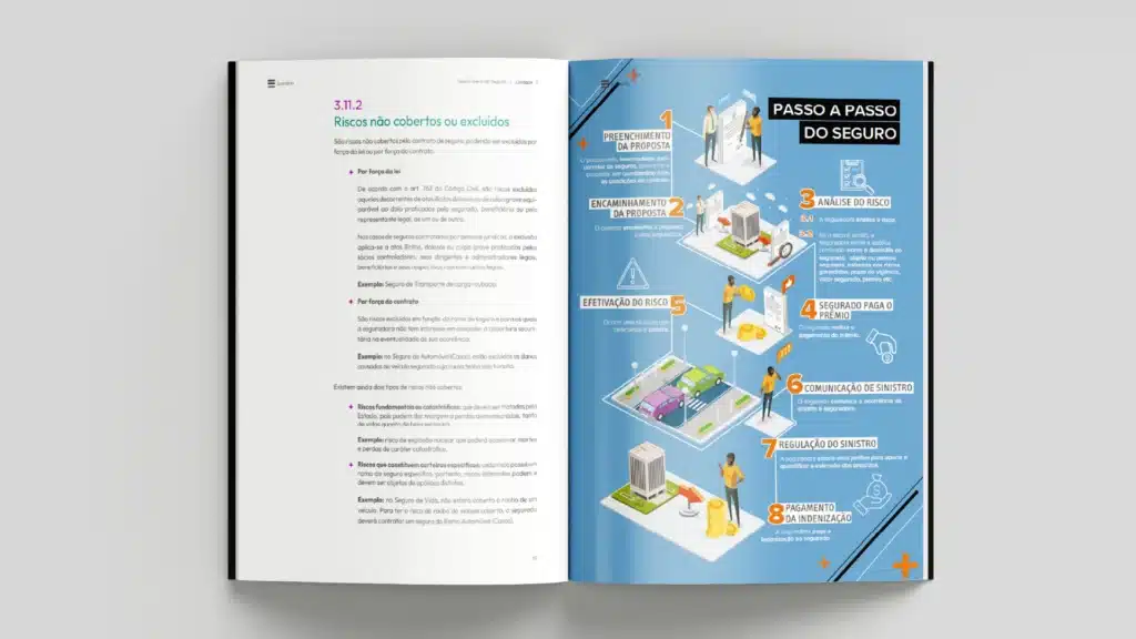 Material Didático CHCS