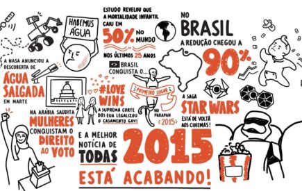 Lumi Apresentações – Whiteboard Animation Retrospectiva do Bem 2015
