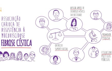 Whiteboard Animation sobre Fibrose Cística – ACAM-RJ