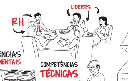 Whiteboard Animation Avaliação TLM – Pirelli