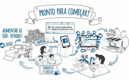 Whiteboard para Treinamento em Marketing Digital – Ultragaz